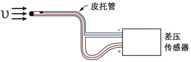 差压传感器用于计算风洞中的气流速度.jpg